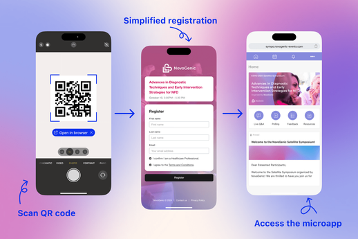 Three phone screens: an HCP scans a QR code, completes a short registration with an HCP confirmation, and lands in a branded congress hub.